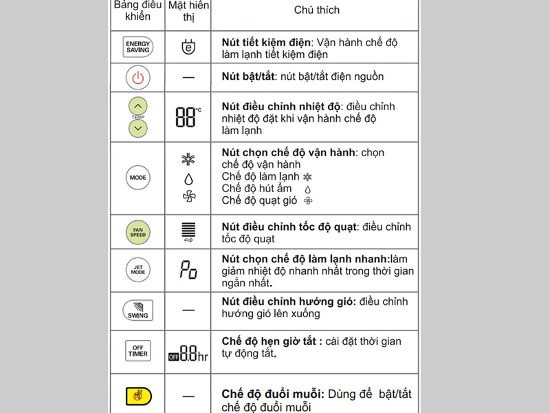 Cách dùng điều hòa tiết kiệm điện